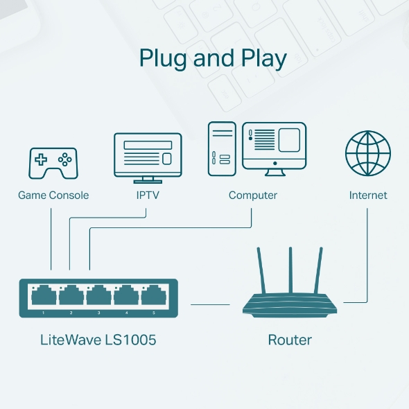tp-link 5-Port 10/100Mbps Desktop Switch  LS1005
